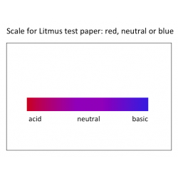 result scale
