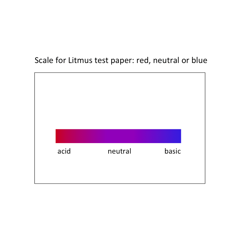 interprétation résultat
